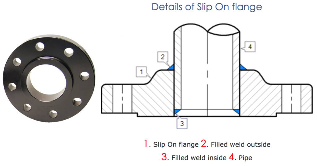 Introduction To Flanges The Process Piping introduction-to-flanges-the-process-piping