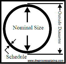 Nominal Diameter Pipe Size Chart