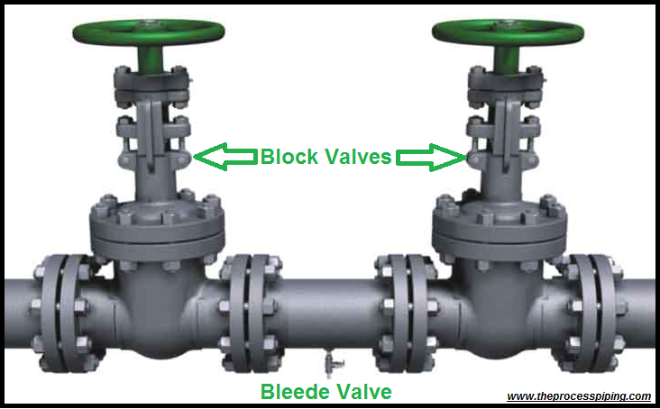 Osha Double Block And Bleed Double Block And Bleed Valves EMXVRB